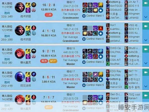 掌控战局!LOL 鬼才出装秘籍与实战策略