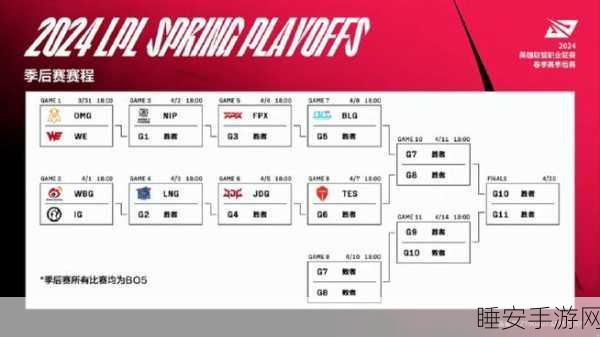 2024 LPL 春季赛季后赛赛程全揭秘,巅峰对决一触即发