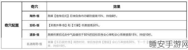 剑网 3 无敌万花秘籍,心法搭配攻略大揭秘