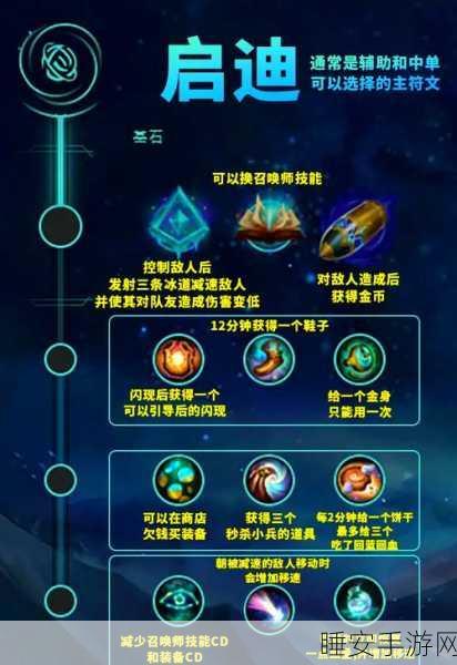 深度解析,LOL 符文的奥秘与规则指南