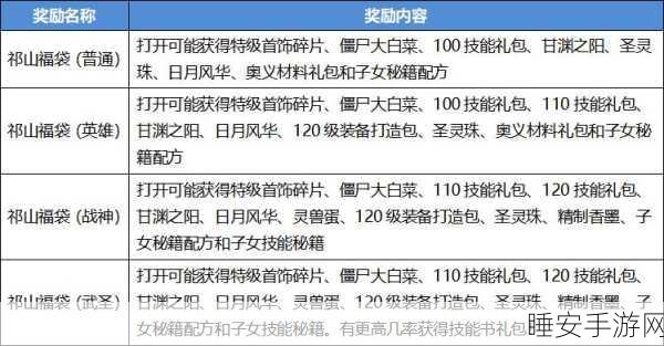 QQ 三国襄阳副本全攻略,任务与技巧大揭秘