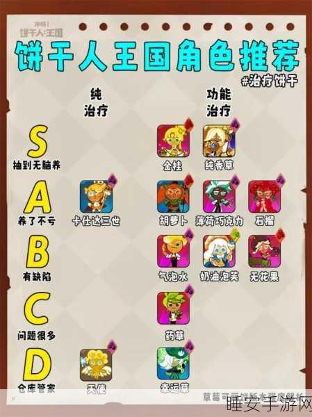 冲呀!饼干人王国新手必知,最强阵容搭配秘籍