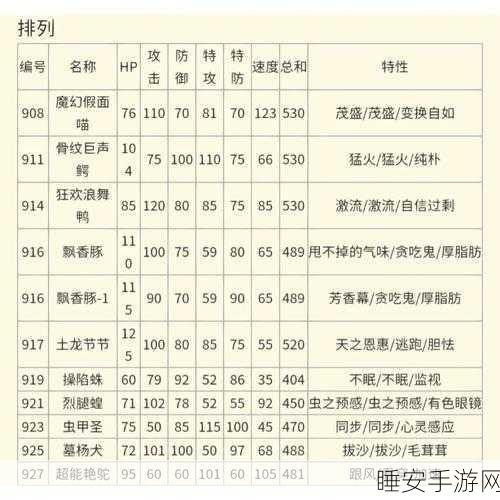 宝可梦朱紫特性互换秘籍大公开