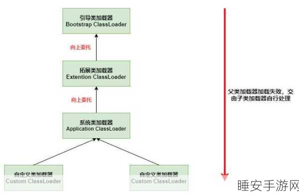绝区零安德鲁请求委托 S 级通关秘籍大揭秘