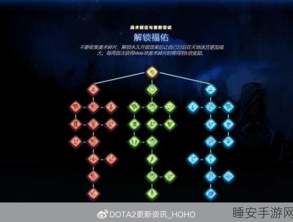 Dota2 阿哈利姆魔晶，用法与奇效全解析