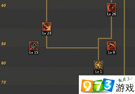 DNF 混沌行者加点秘籍大揭秘