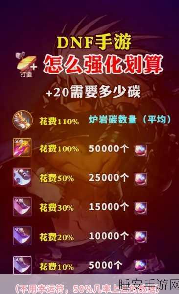 DNF 混沌行者加点秘籍大揭秘