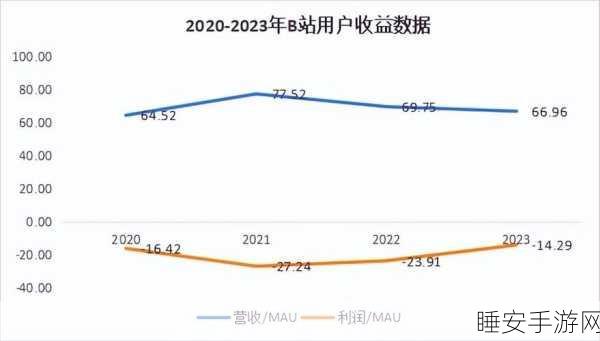 b站推广网站2023年：2023年 B站推广平台＂ 🚀