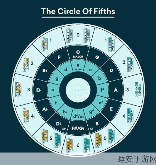 小圈重度自调任务：小圈深度自我调整任务＂ 🔄