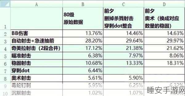 wlk盗贼pvp天赋和雕文:盗贼PVP天赋与雕文攻略" 🗡️