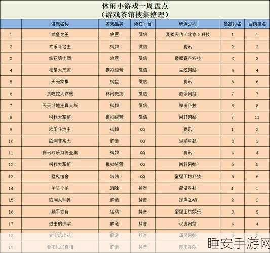 问山海初期冲榜秘籍,快速跟上第一梯队指南