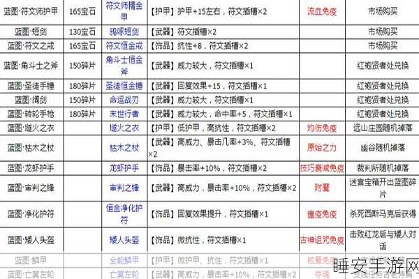 地下城堡 2,黑暗觉醒 氪金必备!记忆卷轴与时光卷轴性价比大揭秘