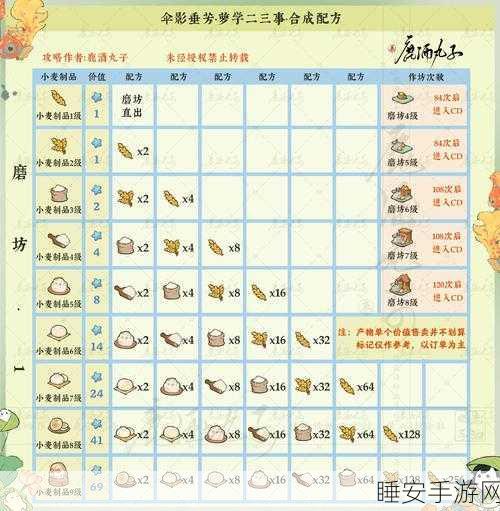 桃源深处有人家,全新花种配方秘籍大揭秘