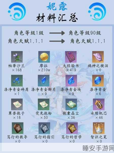 原神魈天赋升级必备材料全揭秘