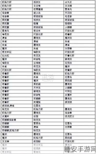 幻兽帕鲁，燧火鸟配种秘籍大公开——配方合成表全解析
