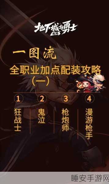 地下城与勇士起源，气功师属性加点秘籍大揭秘