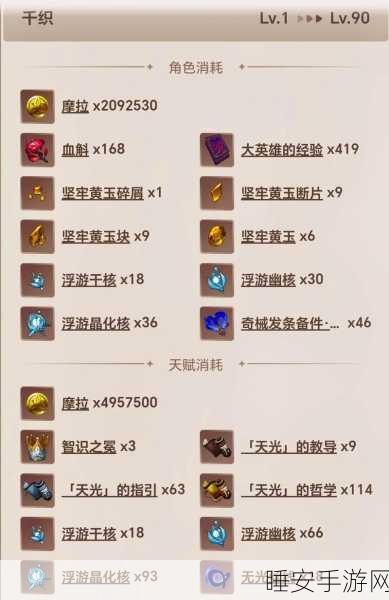 原神千织天赋突破必备材料大揭秘
