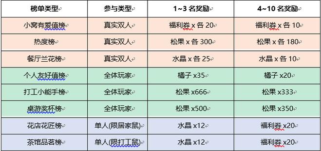 探秘<鼹鼠同行之森林之家>,轻松解除组窝秘籍