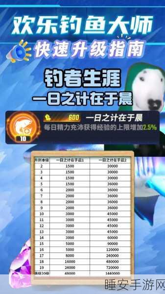 欢乐钓鱼大师,征服真彩虹钓鱼的绝密攻略