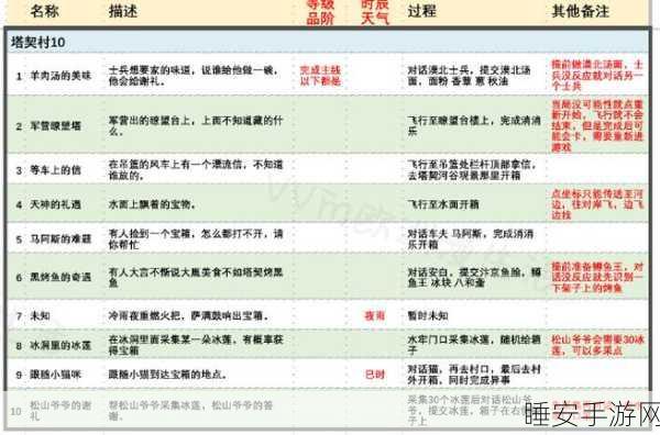 探秘浮生忆玲珑,第五章主线任务通关秘籍
