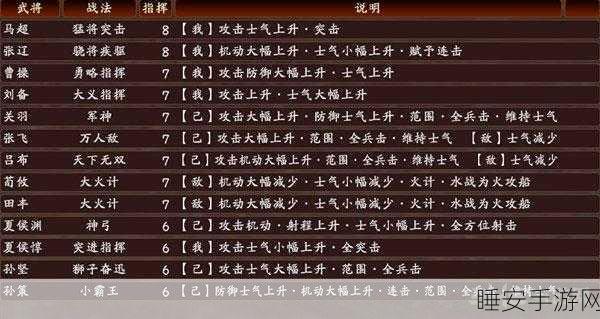 三国志13战法:三国志13战术" ⚔️