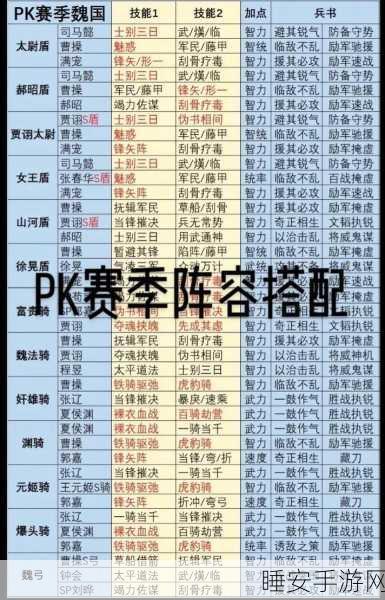 三国志战略版，形顾阵容无敌搭配秘籍大公开