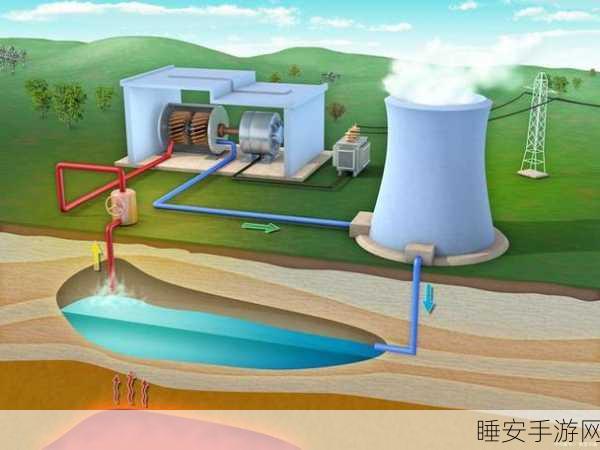 大地资源3页:地球资源三页"🌍