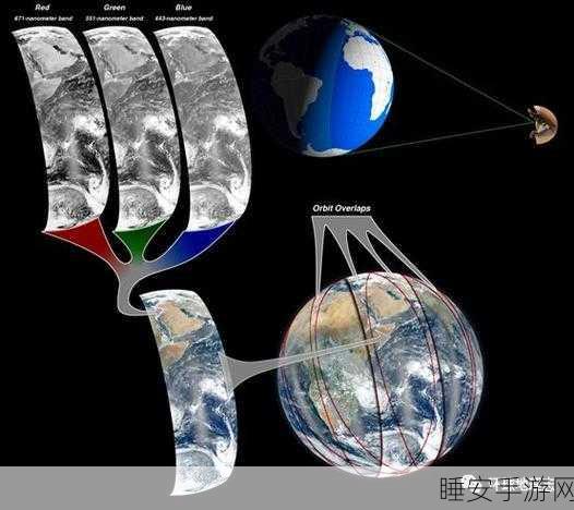 欧美一二三:西方岁月" 🌍