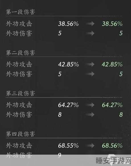 燕云十六声九剑枪装备高效刷取秘籍