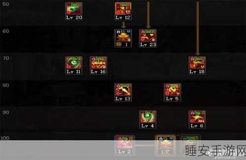 DNF2024 诱魔者技能加点秘籍大揭秘