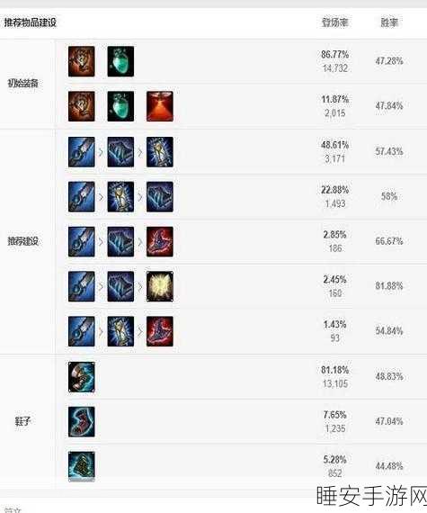 S5 上单奥拉夫出装秘籍,制霸战场的绝佳选择