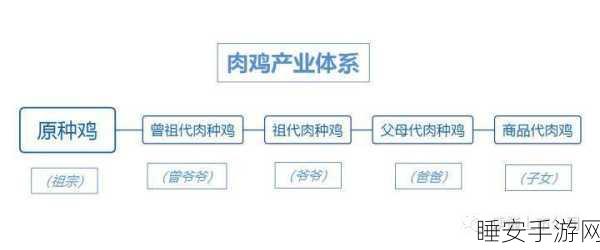 养鸡合成新风尚,鸡行天下分红版赚钱游戏火爆来袭!