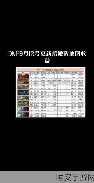 现在dnf白图哪里搬砖:当前dnf白图搬砖的最佳地点是什么?"🪙