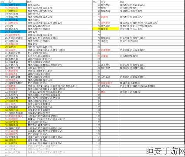 探秘诺弗兰物语深海精华素配方秘籍