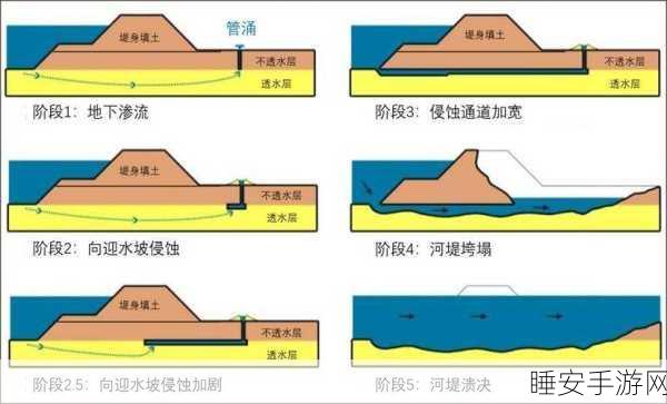 下面流了好多水受不了了怎么办：应对大量积水的有效方法＂💧