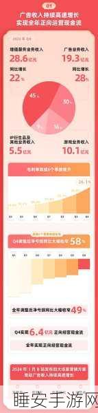 b站2023年推广入口:2023年B站推广渠道" 📈