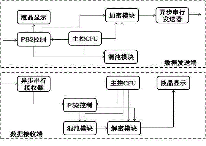 中日乱幕无线码:中日混沌无线编码" 📡