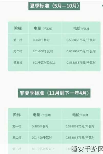韩国三色电费:韩国三色电价" ⚡