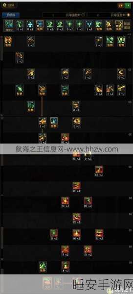 DNF 无尽升级攻略，优先选择大揭秘