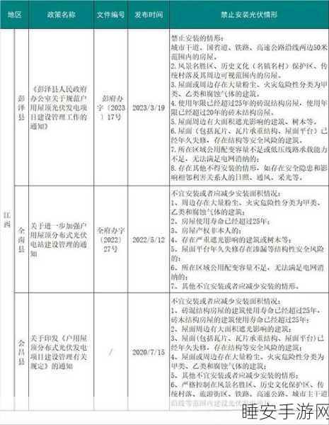 十大禁止安装的黄台:十大不建议安装的黄台" 😅