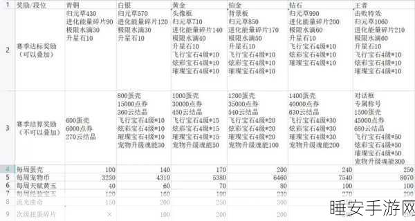 QQ 炫舞宠物获取秘籍大公开
