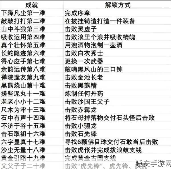 揭秘！停不下来的轮回第一章 通关秘籍大公开
