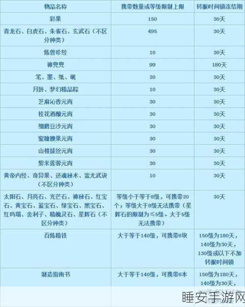 梦幻西游转区秘籍,详细查询步骤大公开