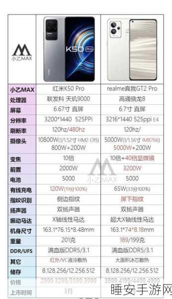 天玑9000和8gen1哪个好:天玑9000与8gen1的对比分析" 🔍