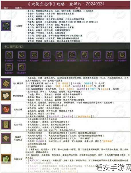大侠立志传，猎户请求完美通关秘籍