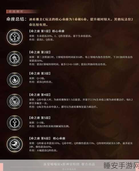 原神可莉命之座深度剖析,提升幅度究竟如何?