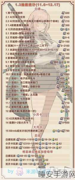 2024 绝区零永久有效兑换码全揭秘
