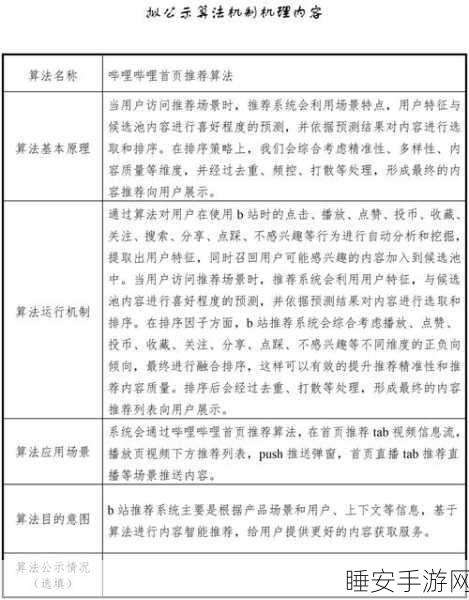 b站推广网站mmm的推荐机制:b站推广网站mmm的推荐算法介绍" 😄