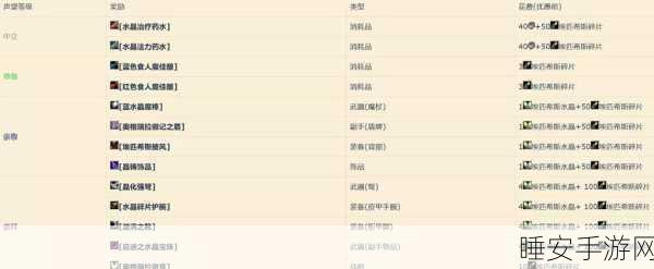奥格瑞玛声望崇拜怎么刷:如何高效提升奥格瑞玛声望崇拜" 😊