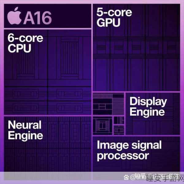 a16对比a15:a16与a15的比较" 🔍